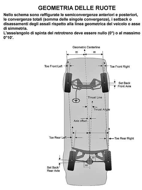Ruote anteriori Honda: schema di posizionamento