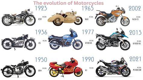 grafico lineare evoluzione moto italiana