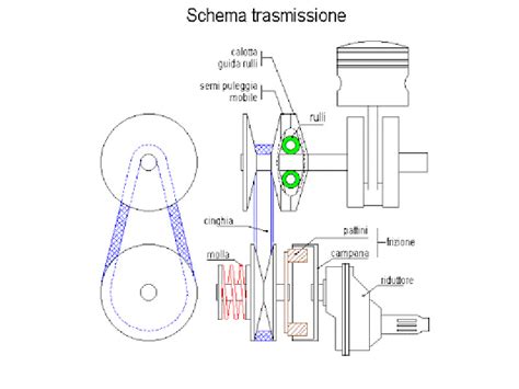 puleggia condotta variatore schema funzionamento