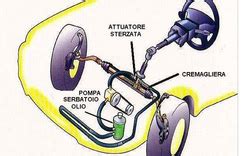 Schema di montaggio del motorino servosterzo Fiat Punto
