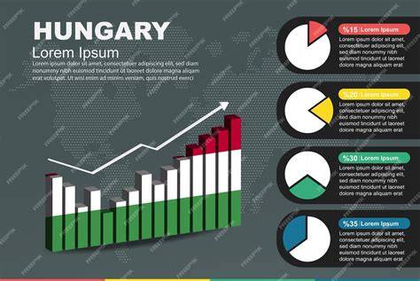 grafico comparativo tariffe spedizioni Ungheria