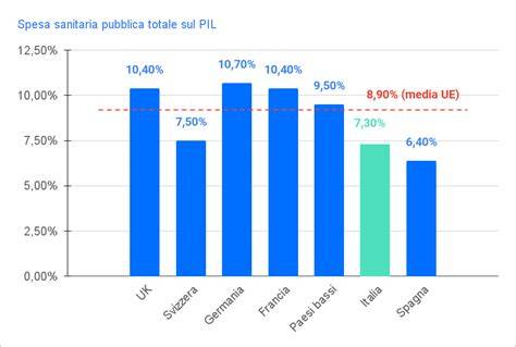 Grafico sulla percezione pubblica delle biciclette nelle città europee