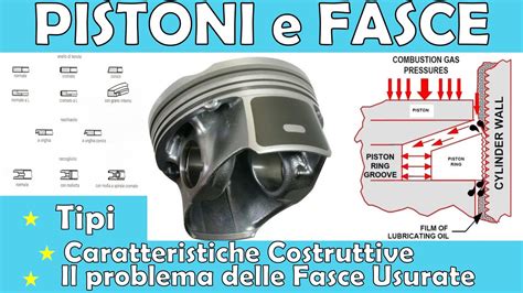 Schema accoppiamento pistone-cilindro e fasce