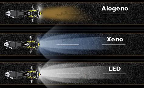Paragone tra luce alogena, Xenon e LED