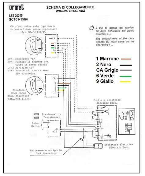Schema installazione tachimetro minimoto