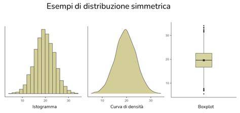 grafico distribuzione numeri di serie sax