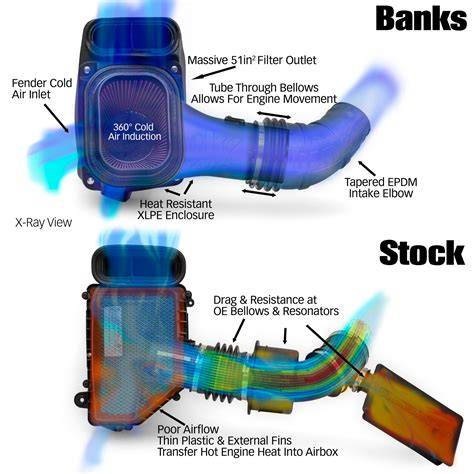 Air Flow air intake diagram