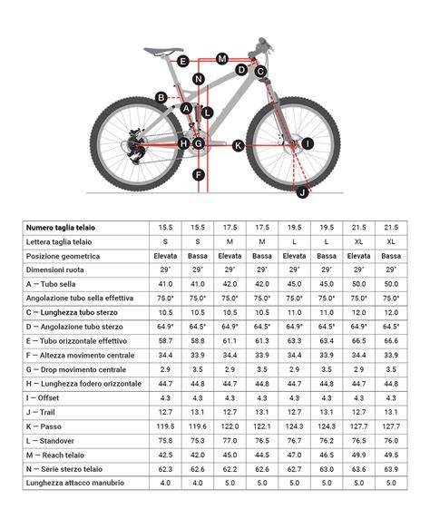 tabella geometrie mtb e-mtb