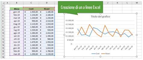 grafico linee modelli anni Settanta