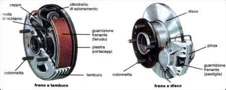 schema impianto frenante anteriore moto