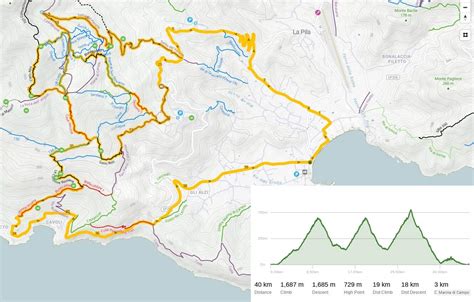 Guida visuale al percorso Enduro Bosio