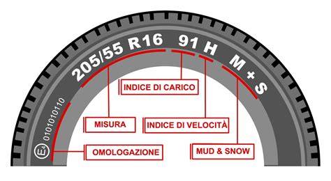 scheda caratteristiche pneumatici Schwalbe EPI TPI