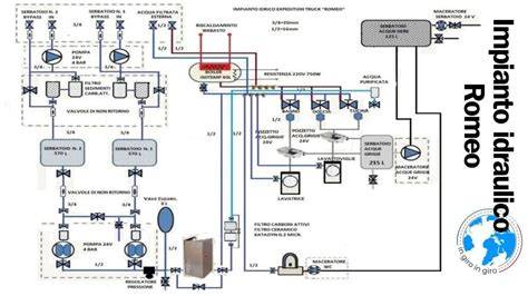 Schema confronto tra pulitori idraulici ed elettronici