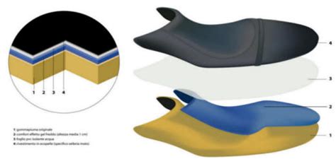 Materiali tecnici per selle moto