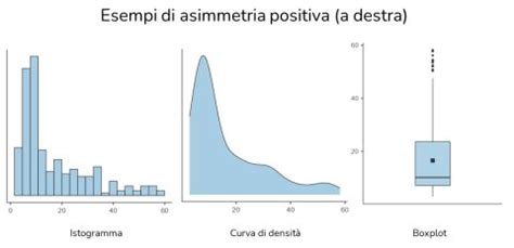 Diagramma che illustra il concetto di asimmetria nel telaio Pinarello