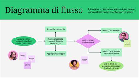 diagramma flusso aria reggisella