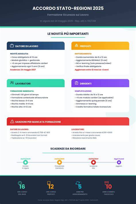 Infografica: relative incentives by region