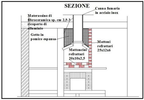 schema tecnico inserto camino