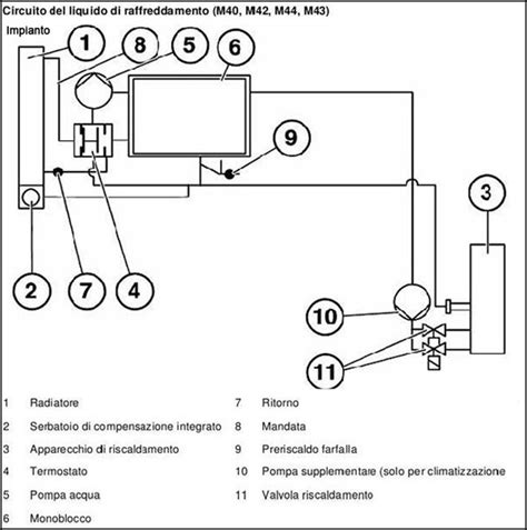 Schema di un sistema di raffreddamento a liquido per motociclette