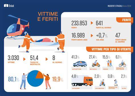 infografica dinamiche incidenti ciclisti tronchi