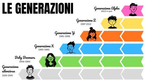 Immagine circolare di una generazione disorientata e riflessiva