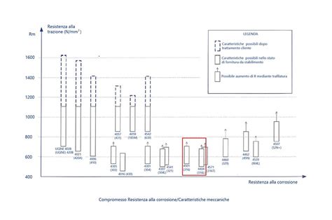 grafico-dinamico-corrosione-magnesio