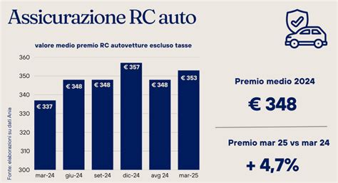 grafico comparativo RC Auto scooter