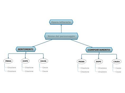 diagramma confronto testate Stratos