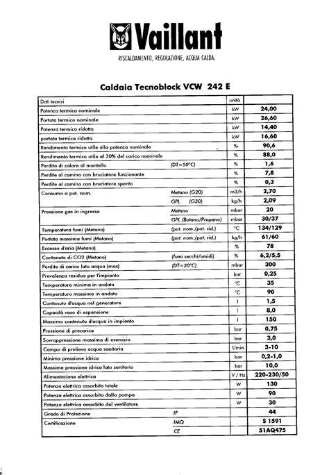 schede tecniche caldaie IDEAL CLIMA