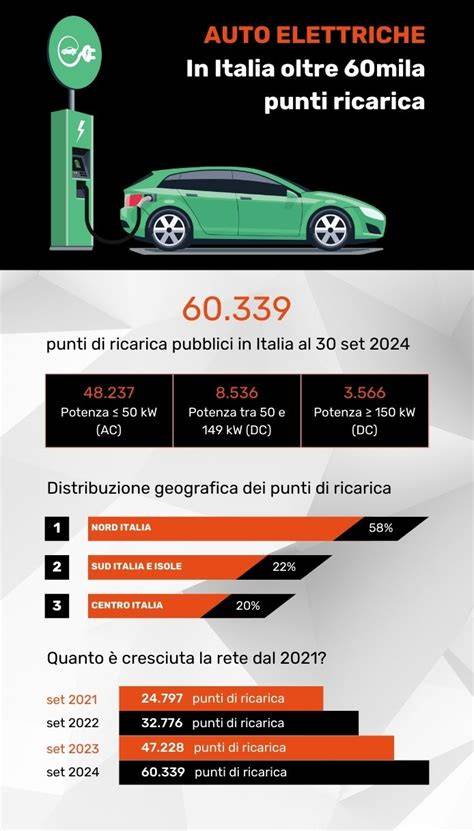 cartografia punti ricarica regioni