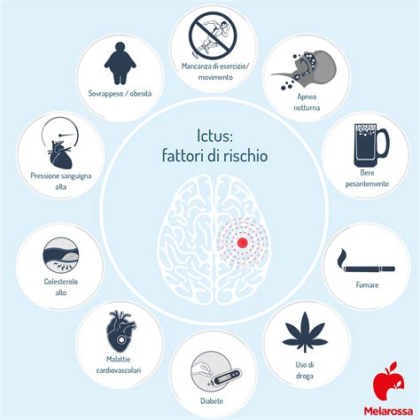 Infografica che mostra i principali fattori di rischio per il decadimento cognitivo