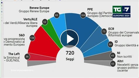 Composizione del lattice Vegetalex