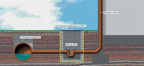 Schema di un sistema di scarico ad alte prestazioni