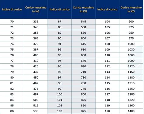 Schema di una moto naked modificata per il carico con un 