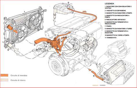 raffreddamento liquido tmax diagramma circuito