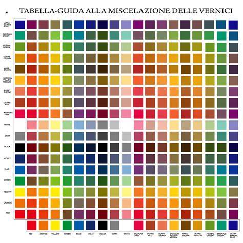 schema colori e codici vernice Kymco