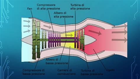 schemi propulsione doppio motore barco
