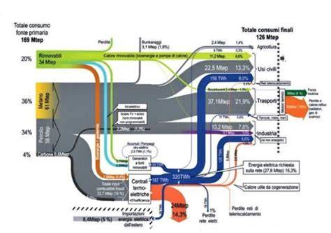 diagramma bilancio energetico droni endurance