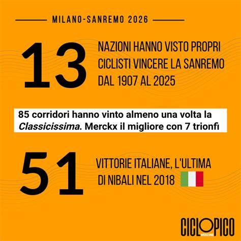 Milano-Sanremo storia e corridori leggendari