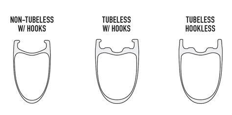 grafico compatibilità tubeless cerchi Fulcrum