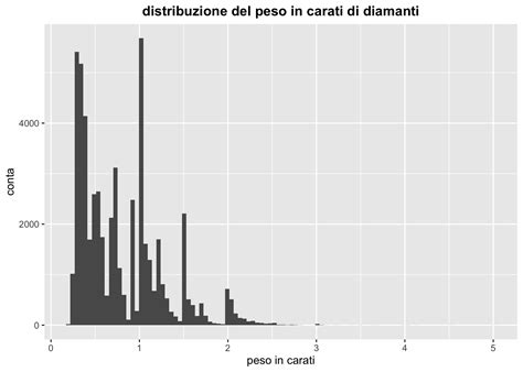 Grafico che mostra la distribuzione del peso di uno scooter in diverse fasi di un'impennata