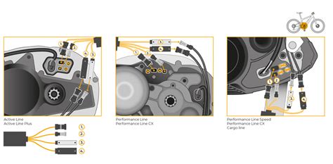 Schema e-system e-bike