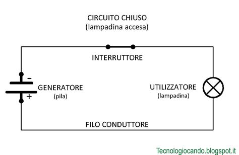 Diagramma di un circuito elettrico con fusibile