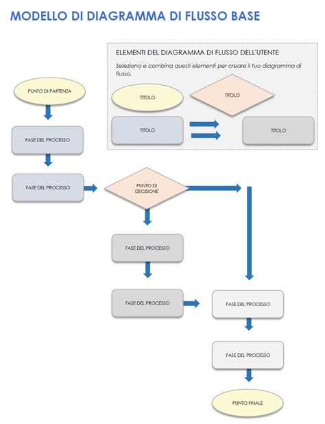 diagramma flusso trasformazione hoverboard