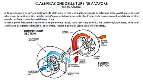 Schema blocco motore turbina irrigatori Toro