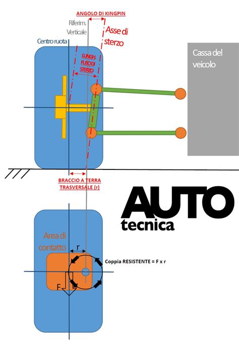 Schema dell'angolo di rotazione del volante T128