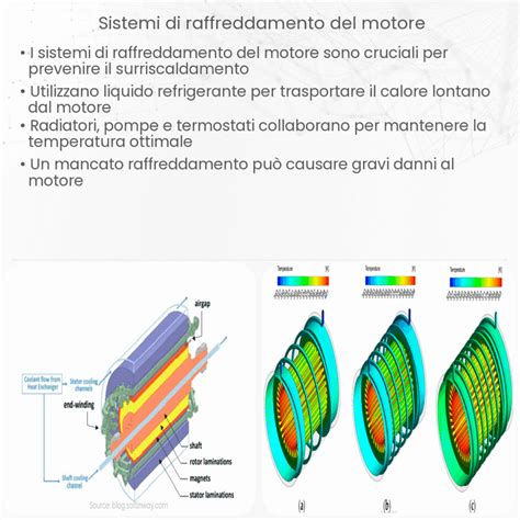 Diagramma che mostra i diversi componenti di un sistema di raffreddamento motociclistico