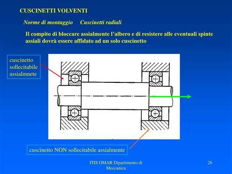 schema allineamento cuscinetti cardano