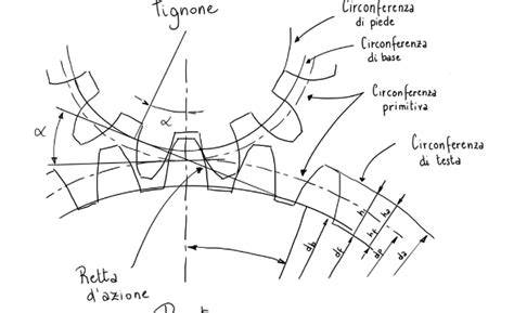 Immagine: schema ingranaggi quadrupli