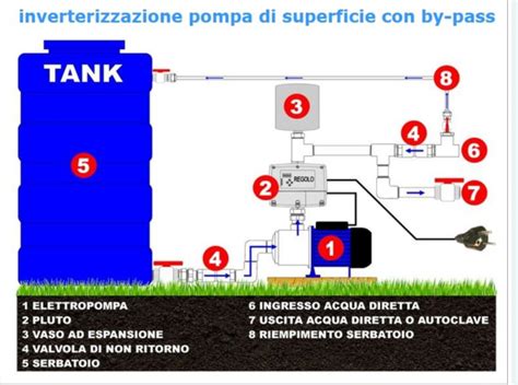schema accesso candele e serbatoio